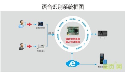 助力金融服务转型升级,华北工控可提供智能语音机器人专用计算机