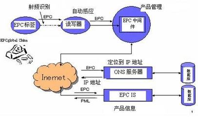 EPC系统工作流程